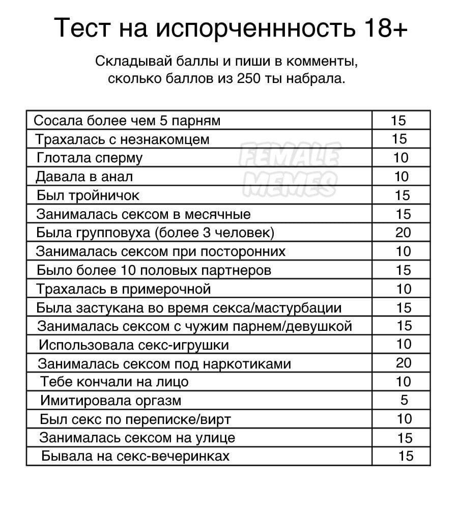 Тесты по баллам для девушек