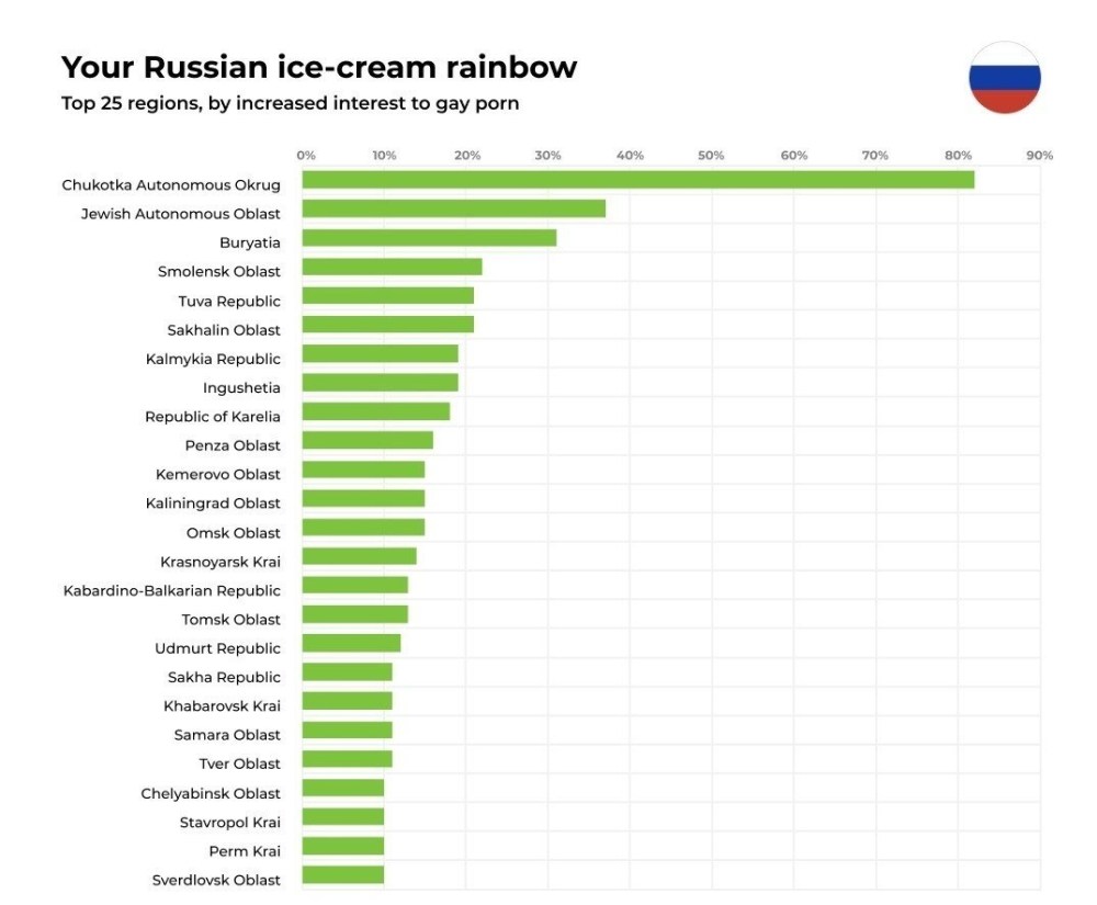 Статистика ЛГБТ В России 2021