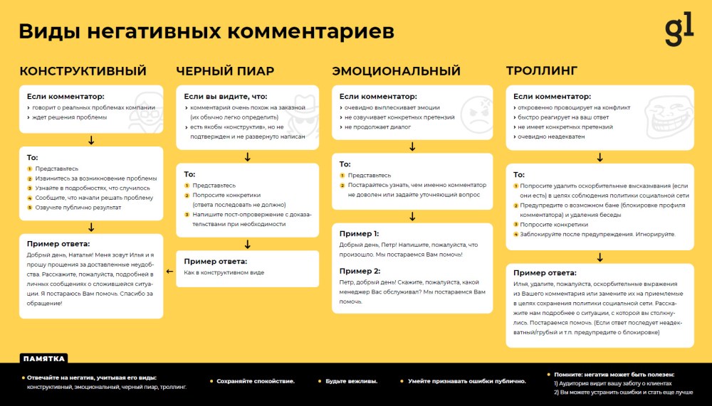 Как ответить на негативный отзыв