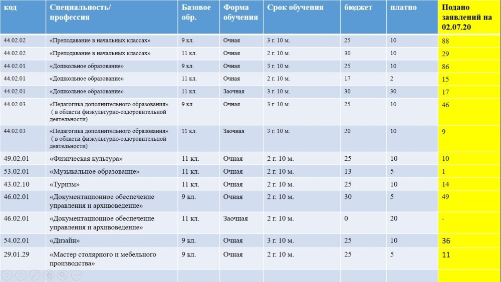 Список факультетов и специальностей