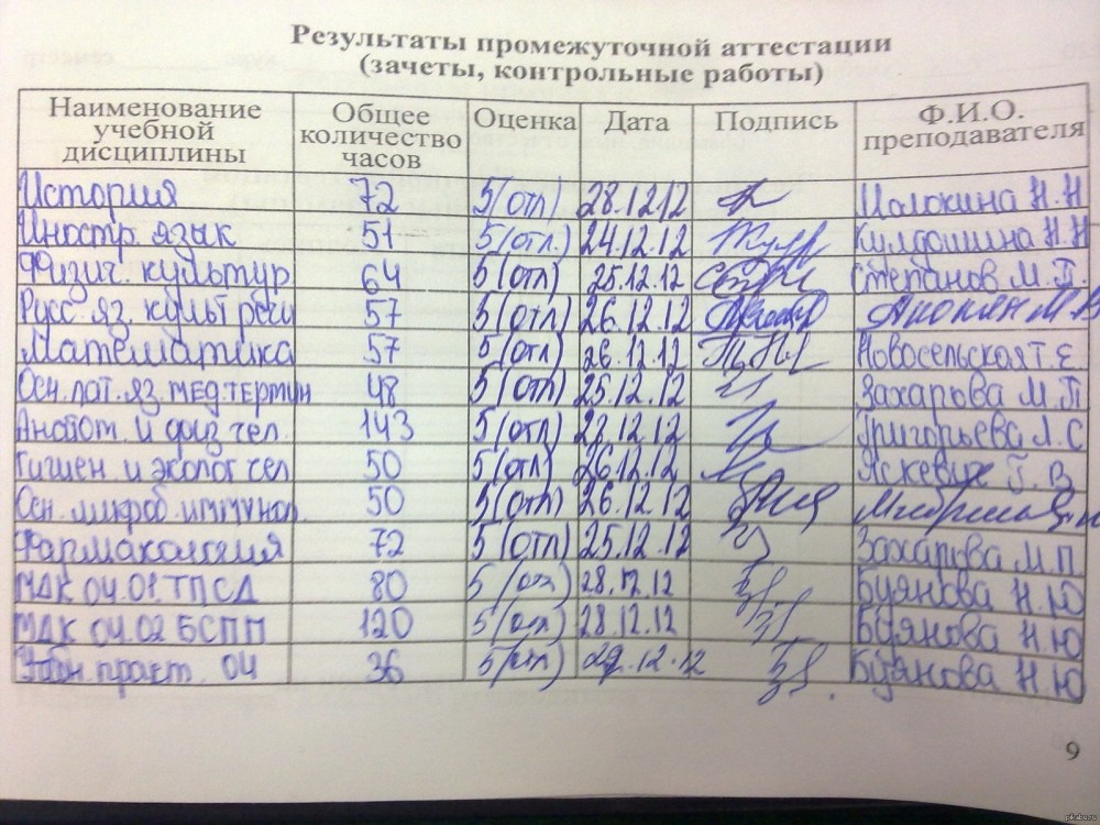 Зачетка мед колледжа